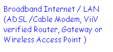 Text Box: Broadband Internet / LAN (ADSL /Cable Modem, ViiV verified Router, Gateway or Wireless Access Point )
